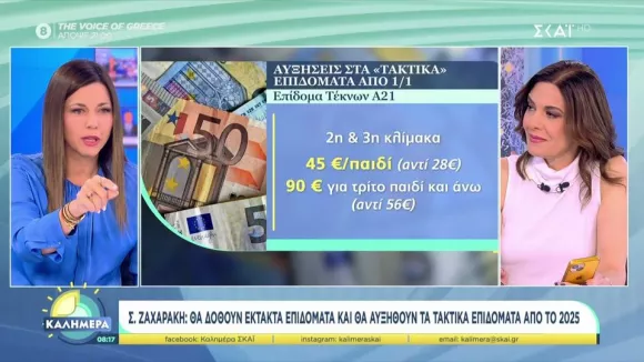 Έκτακτο επίδομα Χριστουγέννων: Πότε θα καταβληθεί στους δικαιούχους