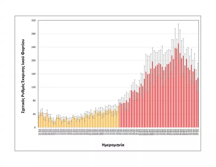 Rationalized+relative+shedding+rate_Thessaloniki_up+to+07+12+2021_SHORT