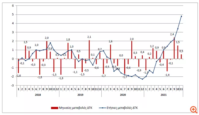 elstat