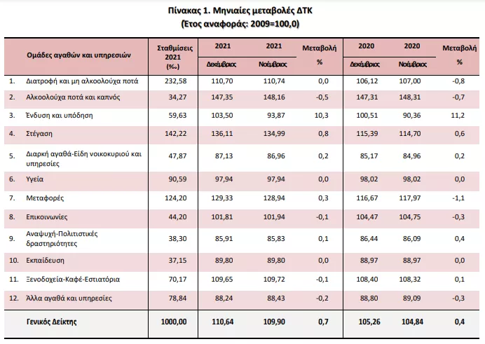 plithorismos elstat