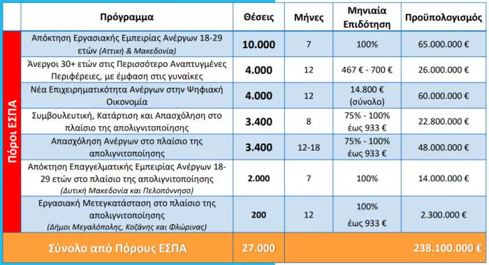 programmata oaed 2