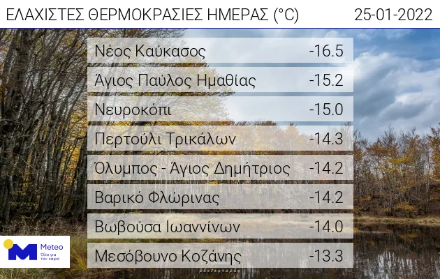 thermokrasia meteo