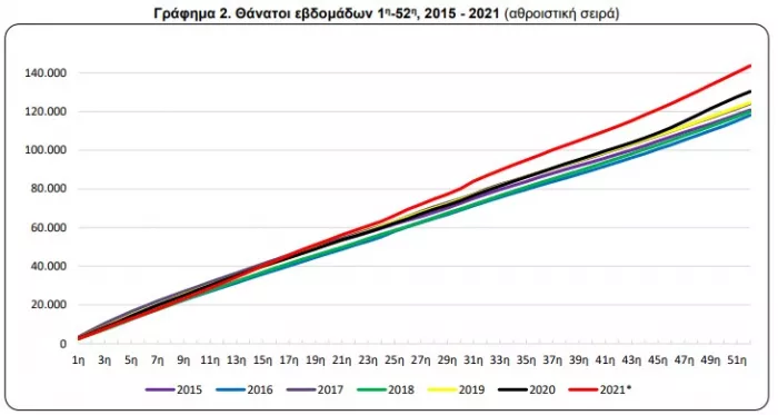 elstat