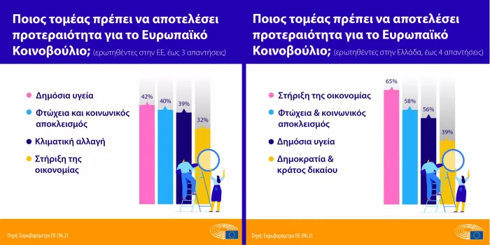 eurobarometer