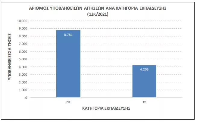 statik12Κ 2021