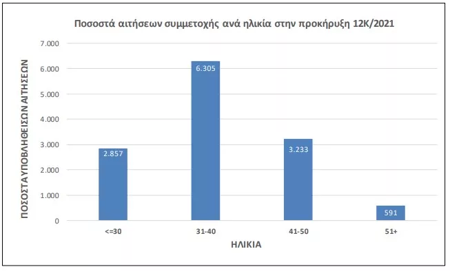 statik12Κ 2021