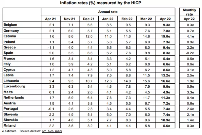 eurostat