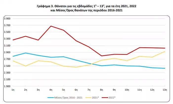 elstat