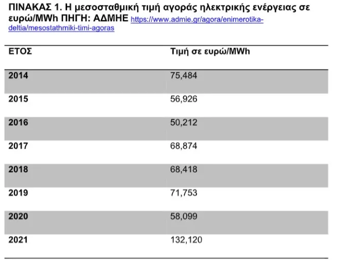 timi_energeias