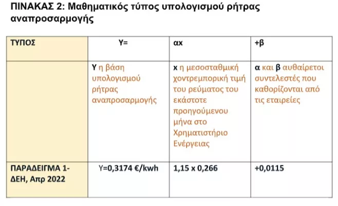 ypologismos_ritras