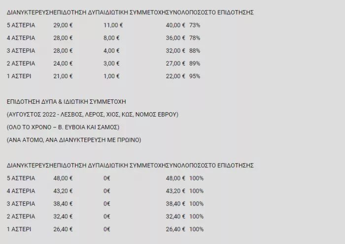 koinonikos_tourismos3