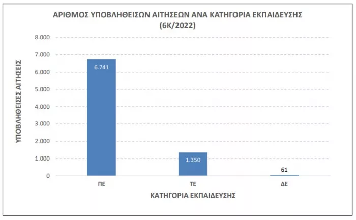 6κ_2022