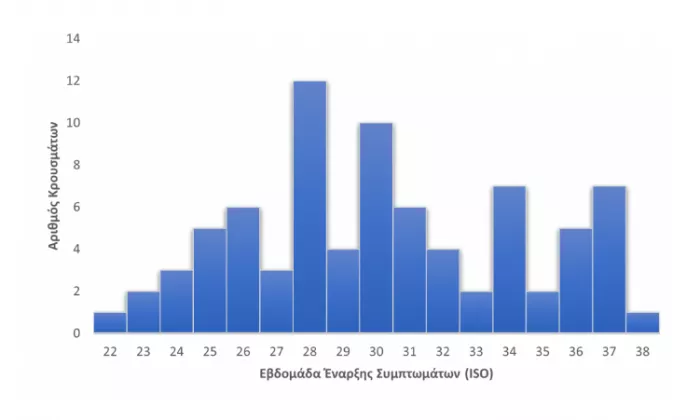 γράφημα_ευλογιά_πιθήκων_εοδυ