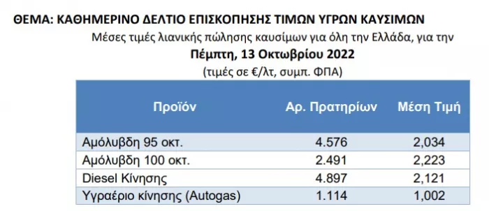 diesel κίνησης 13 Οκτωβρίου 2022