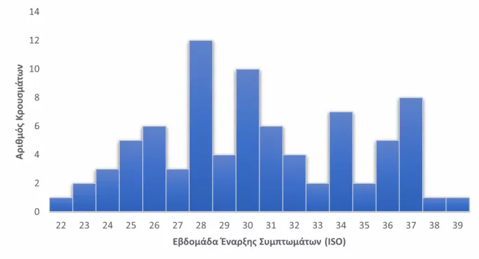 ευλογιά_πιθήκην_γράφημα