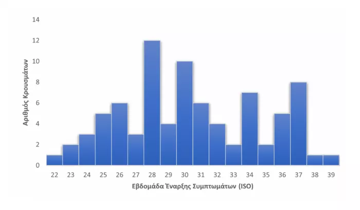 Ευλογιά των πιθήκων