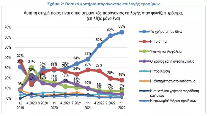 Έρευνα του ΙΕΛΚΑ 