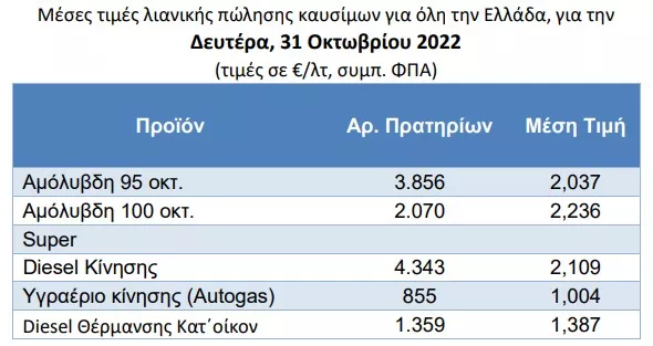 Πετρέλαιο κίνησης