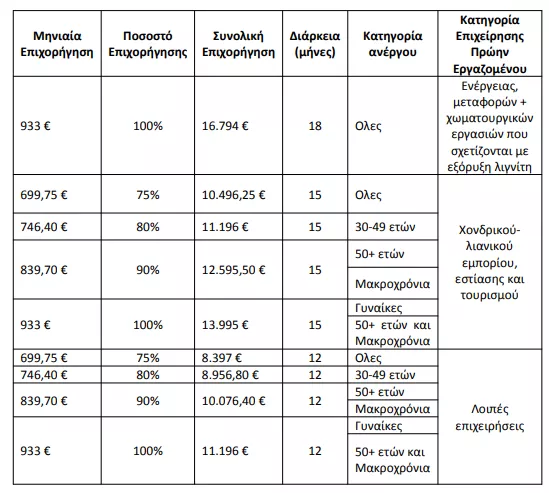 Πρόγραμμα ΔΥΠΑ