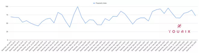 Ποιους μήνες αναζητούν για εργασία σε ξενοδοχεία