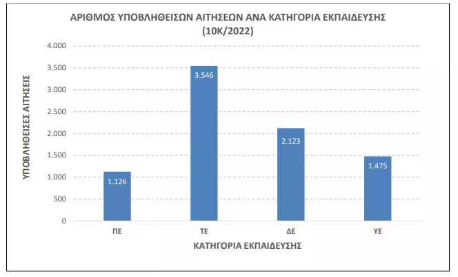 10Κ/2022 