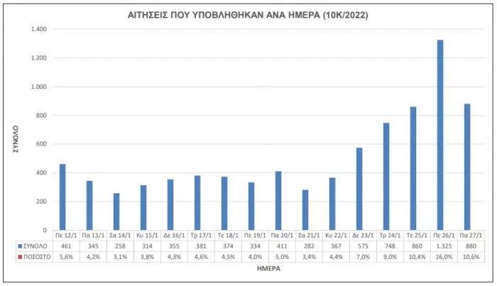 10Κ/2022 