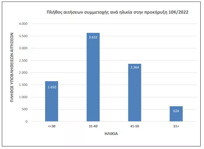 10Κ/2022 