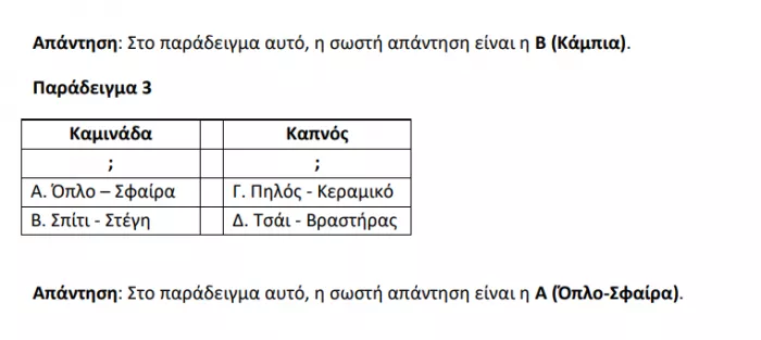 Γραπτός διαγωνισμός ΑΣΕΠ