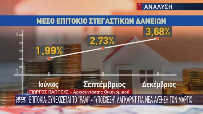 Στεγαστικά δάνεια: Βάζει φωτιά η άνοδος των επιτοκίων - Πόσο αυξάνονται οι δόσεις