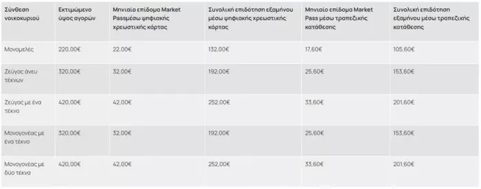 Market Pass (πίνακας)