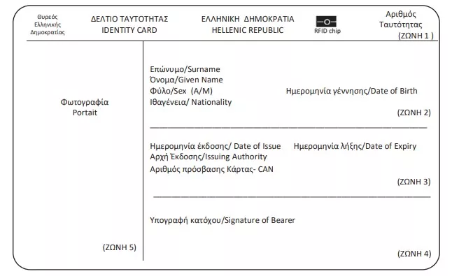 Ταυτότητα