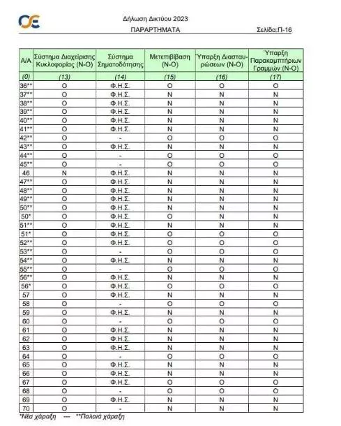 Τέμπη / Τα έγγραφα που αποκαλύπτουν τα ψέματα Γεραπετρίτη - Η Λάρισα δεν έχει τηλεδιοίκηση