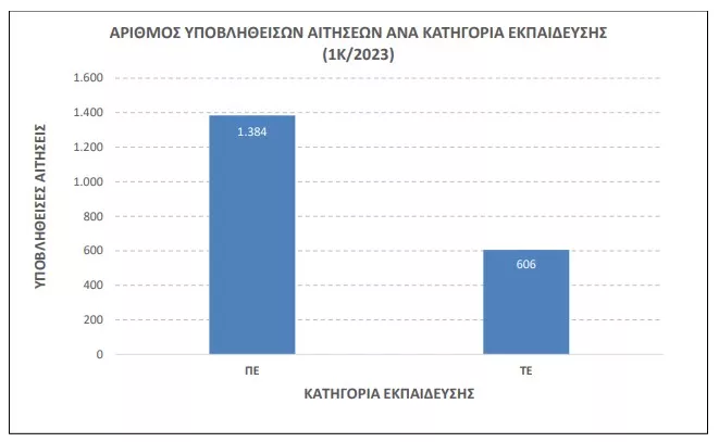 1Κ 2023 ASEP