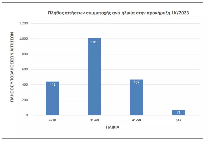 1Κ 2023 ASEP