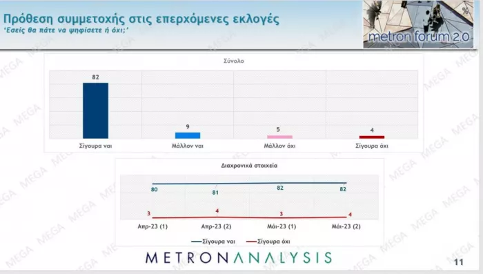 Εκλογές 2023