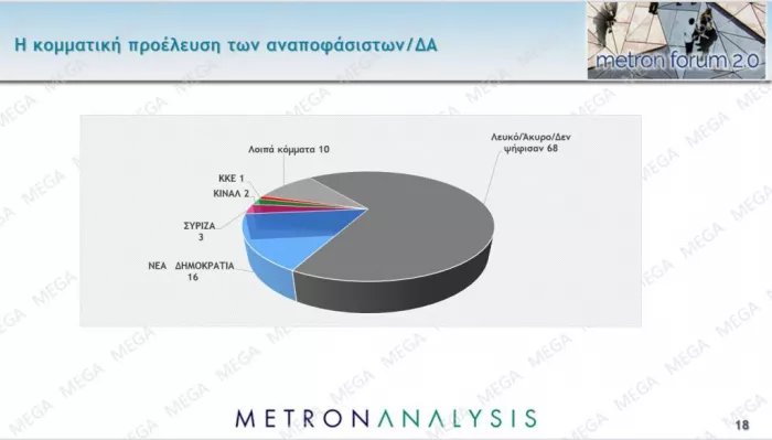 Εκλογές 2023