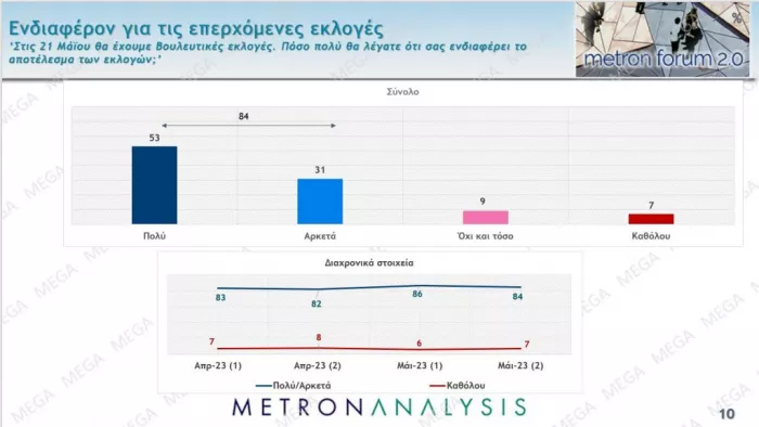 Εκλογές 2023