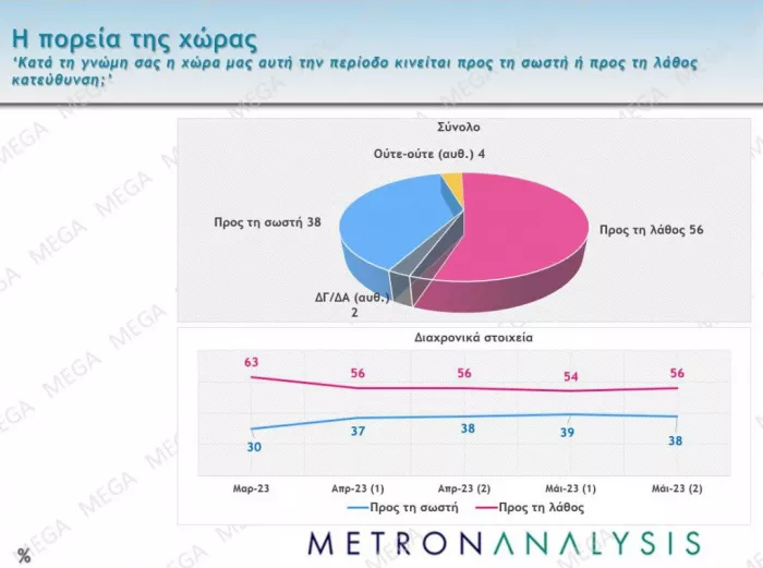 Εκλογές 2023