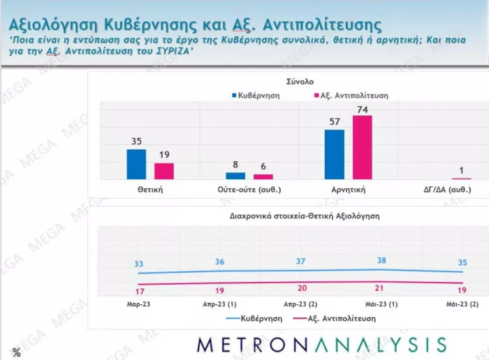 Εκλογές 2023