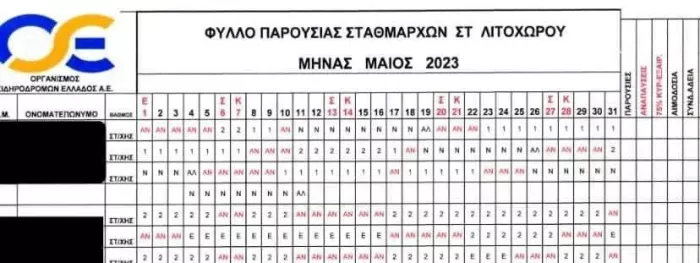 σιδηρόδρομος