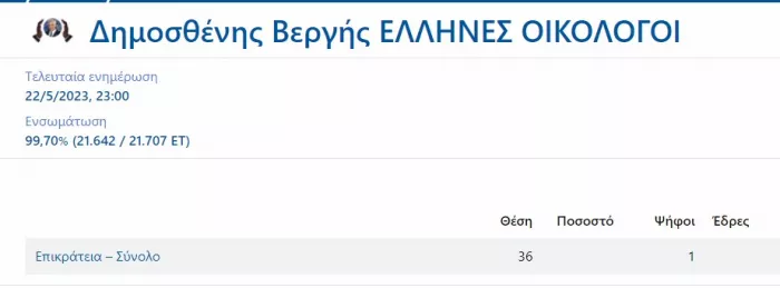 Βεργής