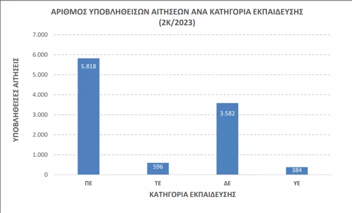 στατιστικά - 1