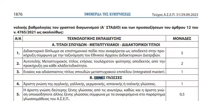 προκήρυξη 2ΓΒ αγγλικά