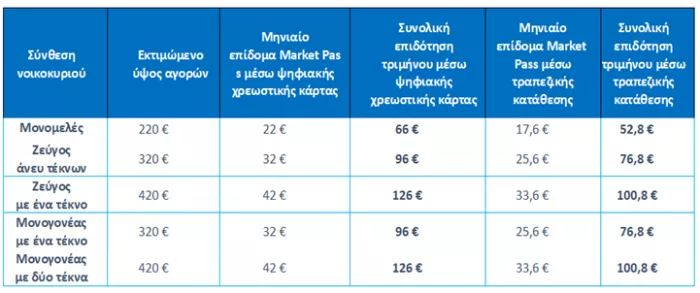 market-pass