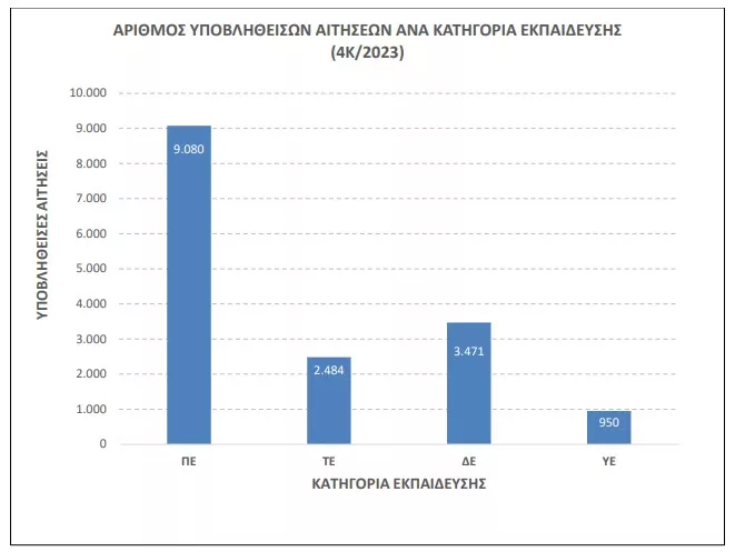 ΑΣΕΠ 4Κ/2023