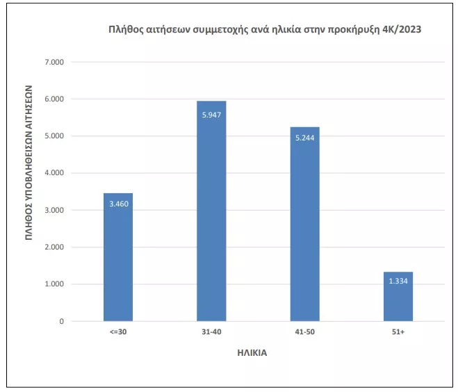 ΑΣΕΠ 4Κ/2023