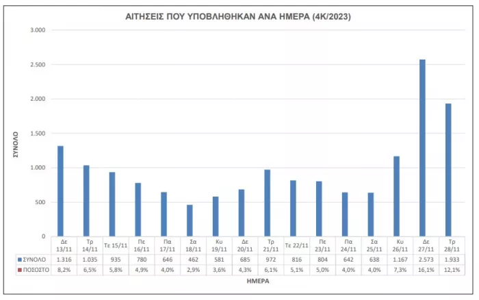 ΑΣΕΠ 4Κ/2023