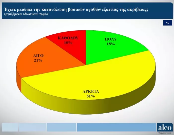 Έρευνα ΓΣΕΕ