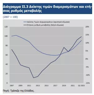 Τράπεζα της Ελλάδος 