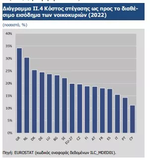 Τράπεζα της Ελλάδος 